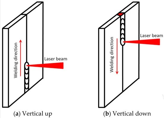 Vertical-Up and Vertical-Down welding.jpg